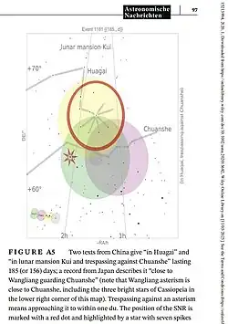 celestial map of Cassiopeia ("W" at the bottom) and the historical suggestions where the SN1181 wasobserved according to Japanese and Chinese chronicles, map published in a research paper in 2020:[19] the star indicates the position of Stephenson's PWN, the red circle the search field for the SNRs