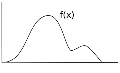 Mathematical graph of an arbitrary continuous probability density function. The horizontal axis is given by x, and the density f(x) is plotted in the vertical.