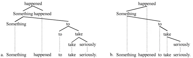Extraposition discontinuities
