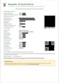 South Africa ETA / Port of Entry Visa (PDF)