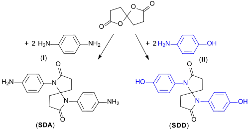 Polymer building blocks from spirodilactams