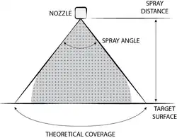 Spray coverage alt text