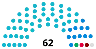 Staffordshire County Council composition