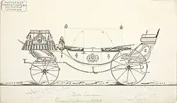 State Landau