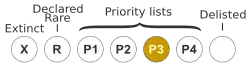 Priority Three