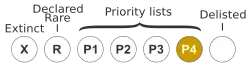 Priority Four