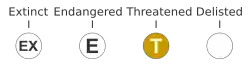 Threatened