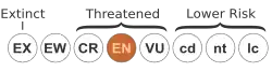 Endangered