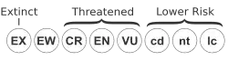 Data Deficient