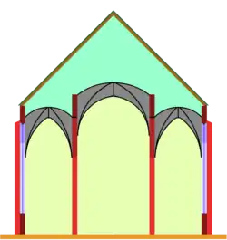 Stepped hall: The vaults of the central nave begin a bit higher than those of the lateral aisles, but there is no additional storey.