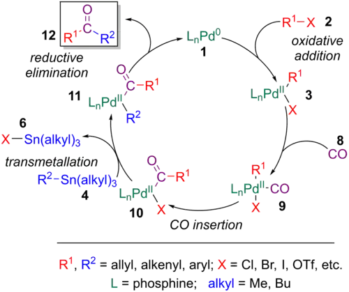 Catalytic cycle of the Stille-carbonylative cross-coupling