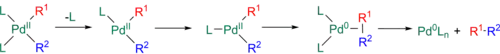 Dissociative reductive elimination for the Stille reaction