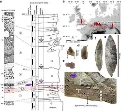 Stratigraphy of Ranis with more LRJ type stone tools