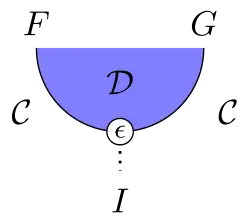 String diagram of the counit
