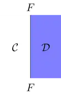 String diagram of the identity 2-cell