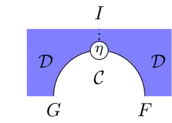 String diagram of the unit