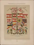 Flags and banners from Hugo Gerard Ströhl's "Oesterreichisch-Ungarische Wappenrolle", 1900
