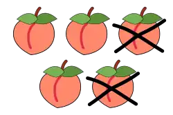 Removing two peaches from a group of five peaches leaves three peaches remaining.