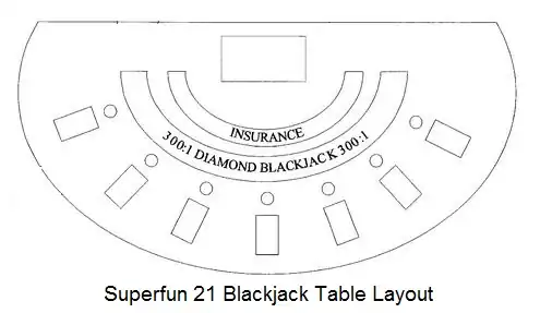 Super Fun 21 Blackjack Table Layout