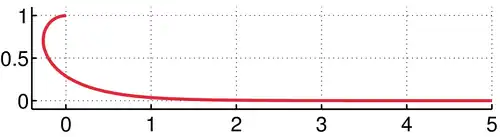 Syntractrix