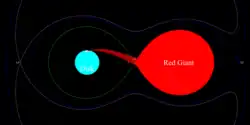 diagram of a red giant star and smaller companion star which is accreting gas from its companion