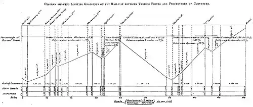 TTT gradients in 1920