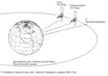 Broadcasting-satellites on geostationary orbit position