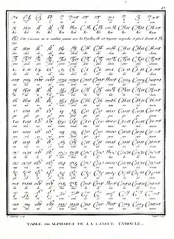 Tamil alphabet