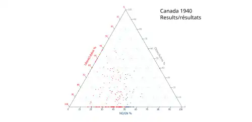 Ternary plot of 1940 results