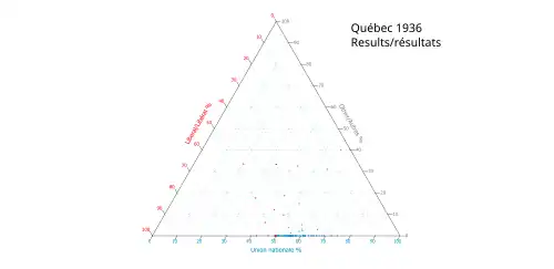 Ternary plot of 1936 results