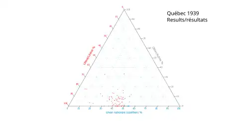 Ternary plot of 1939 results