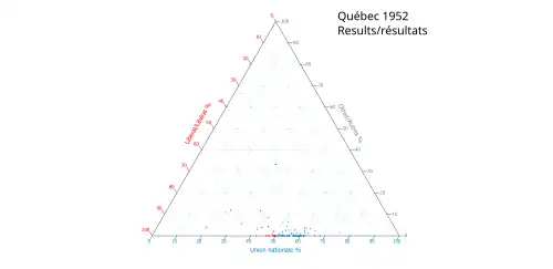 Ternary plot of 1952 results