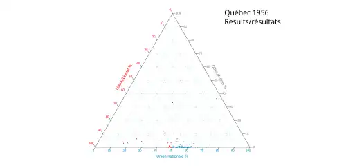 Ternary plot of 1956 results