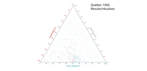 Ternary plot of 1966 results