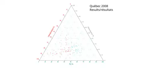 Ternary plot of 2008 results