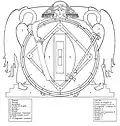 The Mystic Ark, diagram. Main components. Clement/Bahmer/Rivas/Rudolph