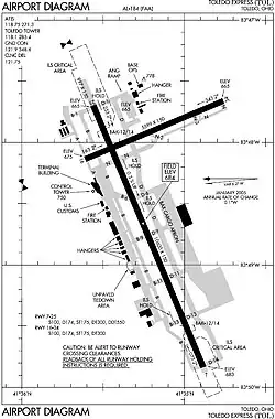FAA diagram