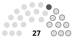 Current Structure of the Legislative Assembly of Tonga