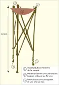 Diagram.