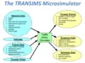 Microsimulator Input&Output