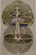 Tree of Knowledge, No. 1, 1913–1915