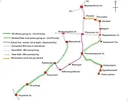 Mayiladuthurai to Karaikudi Via Nidamangalam and Mannargudi