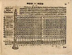 Two-key clarinet