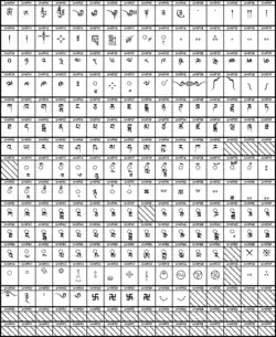 Graphical representation of the Tibetan Unicode block. Hatched fields represent unused code points.