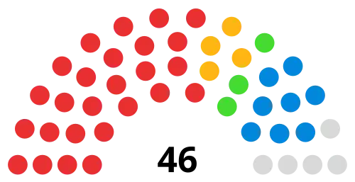 UK Cumberland Council 2022