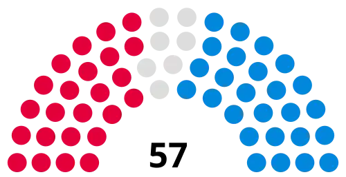 Council composition following the 2021 council election