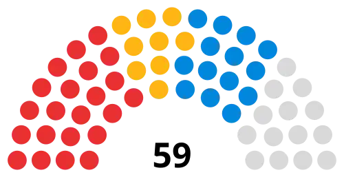 UK Redcar and Cleveland Borough Council 2023