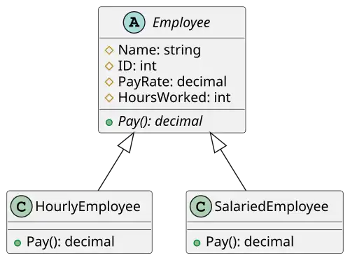 UML class Employee.svg