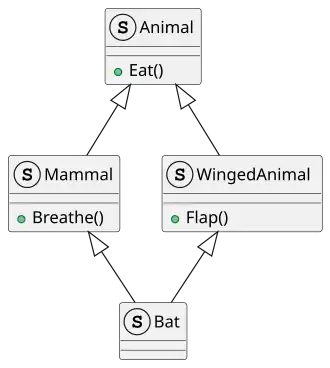 UML virtual inheritance.svg
