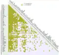 UNIFAC consortium parameters September 2008